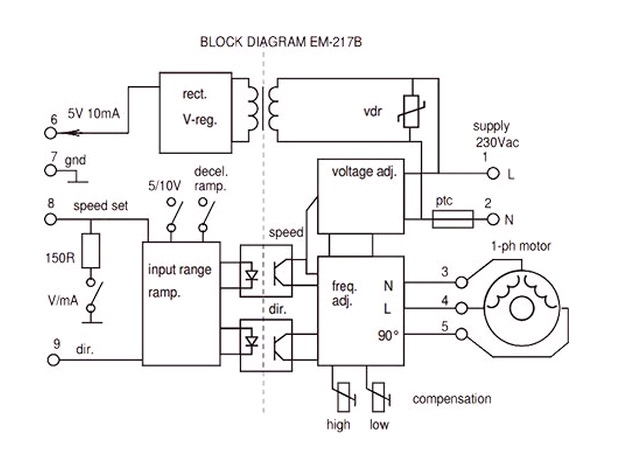 EM-217BH-Microinverter-6-15W-housed-INVERTER-FOR-230VAC-1-ph-INDUCTION-MOTORS-drawing