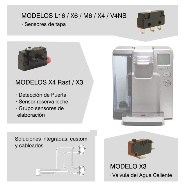 microswitches